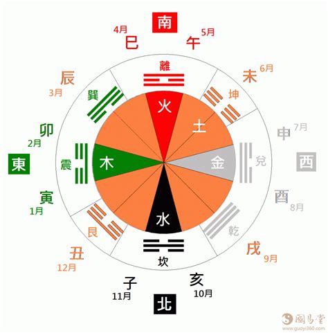 黑色屬什麼|五行、方位、顏色、生肖、天干地支等對應關係 